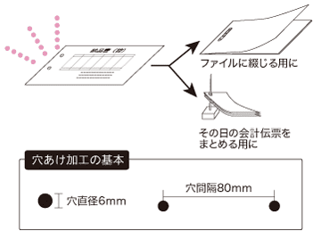 ナンバリング