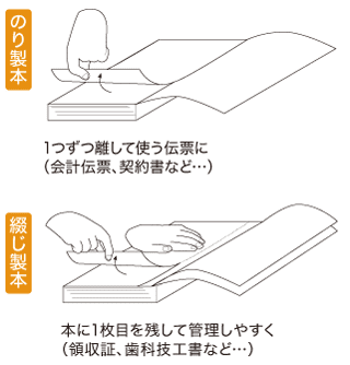 「のり製本」と「綴じ製本」