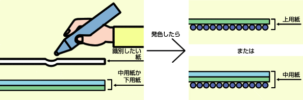 紙 ノー カーボン