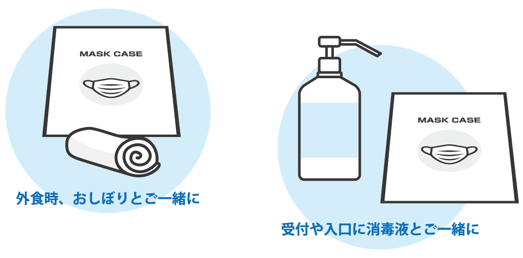 マスクケースの利用シーンイメージ