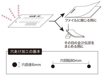 穴あけ加工　説明図