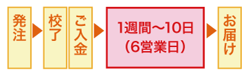 伝票印刷発注からお届けの日数