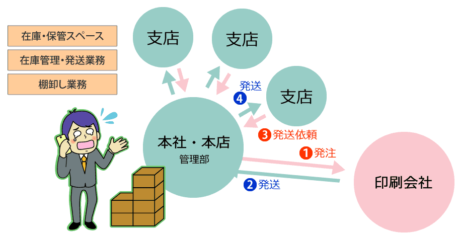 サンプルフォーマットに社名を加えて印刷